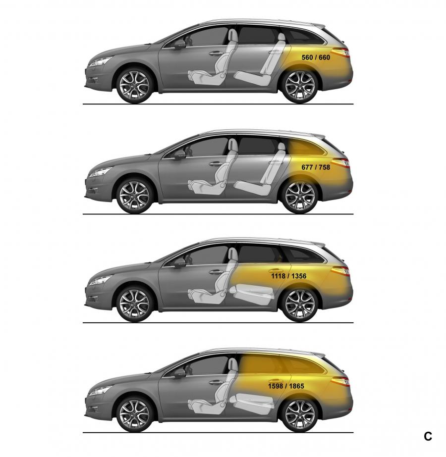  Peugeot 508 SW 2010 года  (фото 2 из 33)